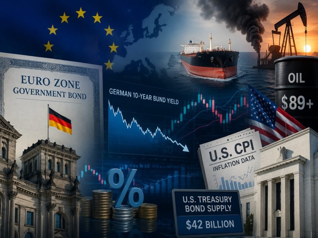 Eurozone Bond Yields Dip Amid Heavy Debt Supply and Geopolitical Strains